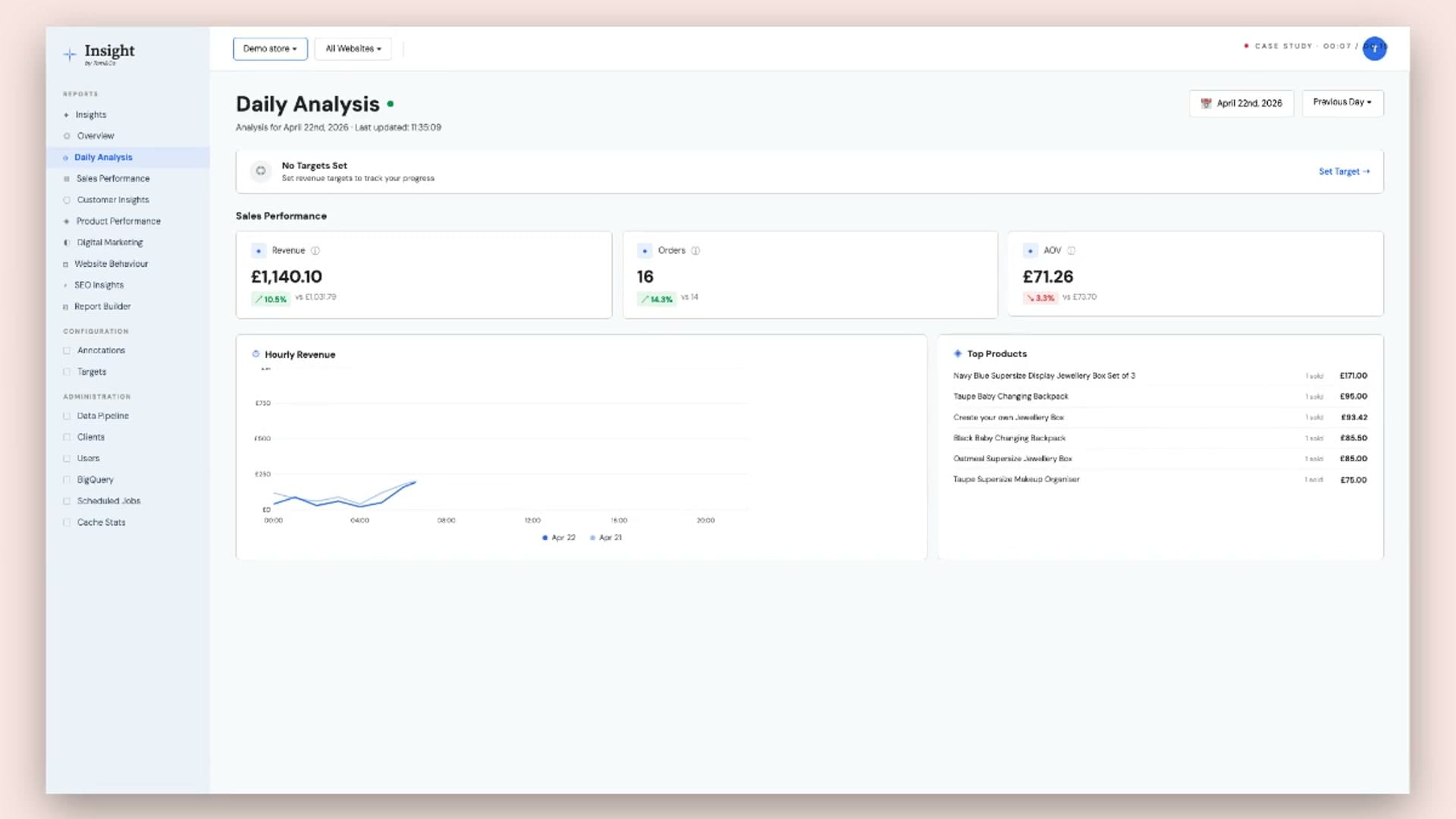 AI-Powered Reporting & Insights