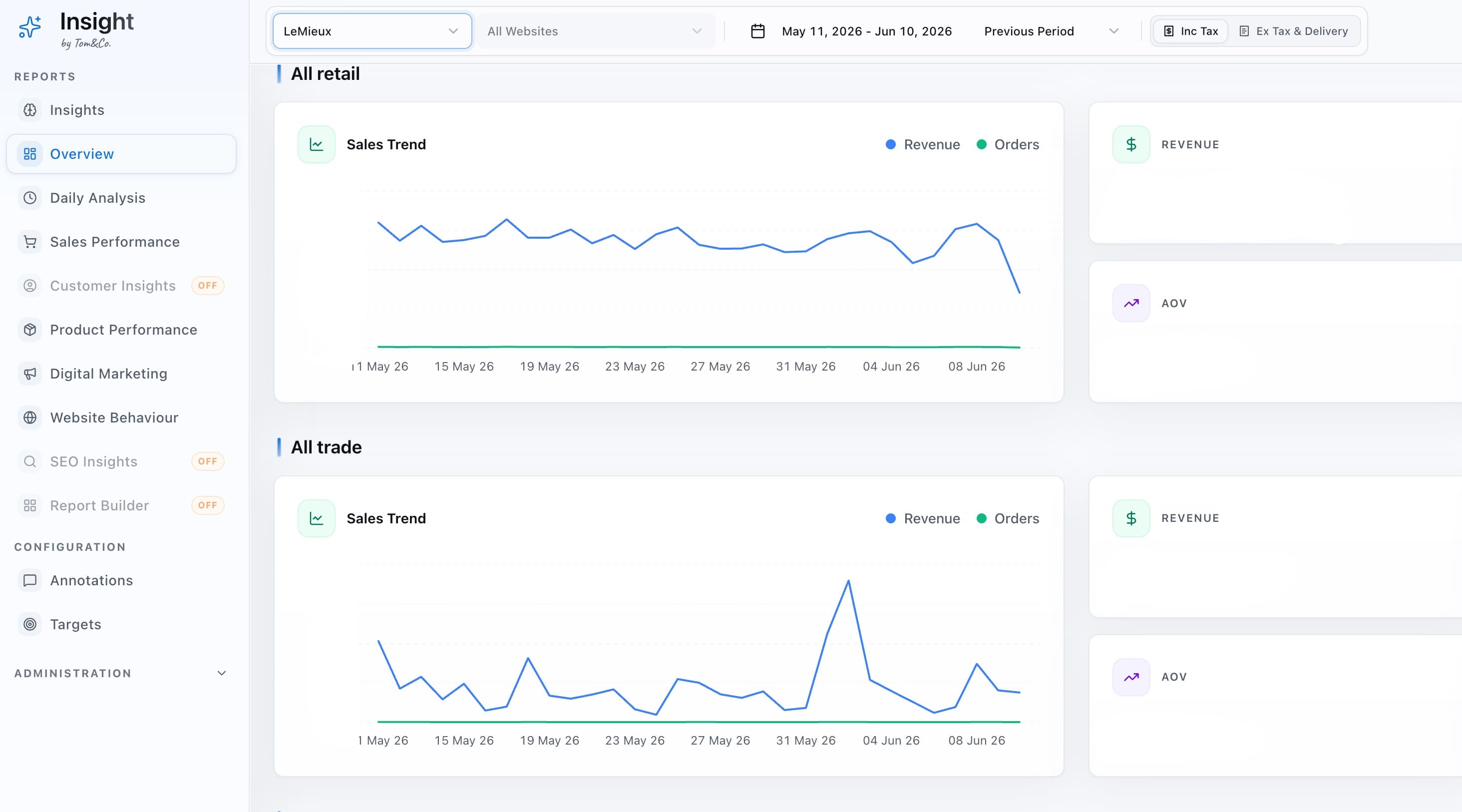 Unified Cross-Platform Dashboard